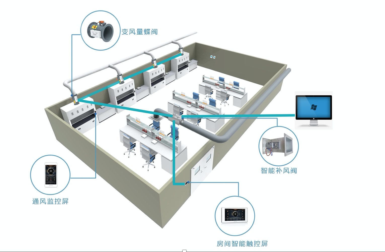 理化實(shí)驗(yàn)室余風(fēng)量控制